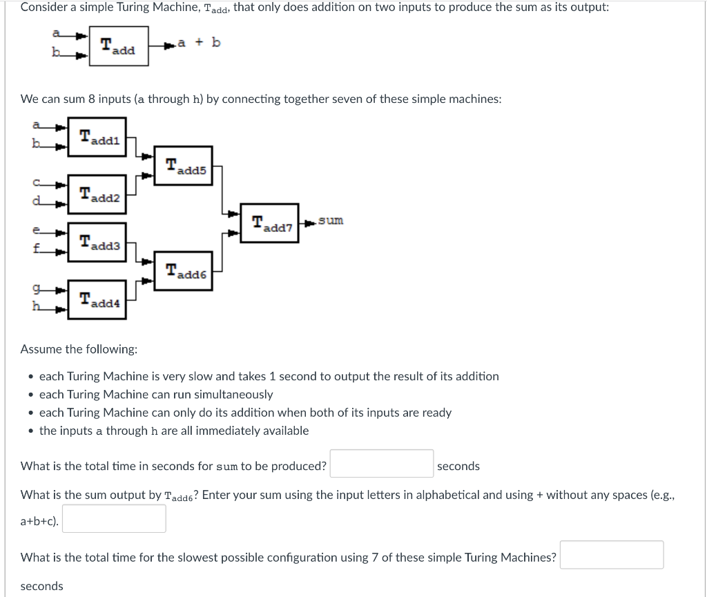 Solved We can sum 8 inputs (a through h) by connecting | Chegg.com