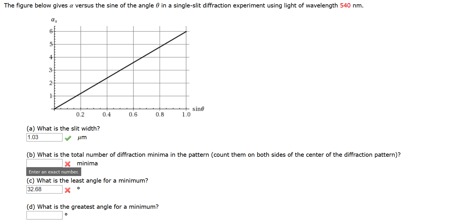 Solved The figure below gives a versus the sine of the angle | Chegg.com