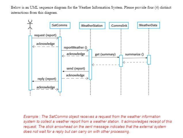 Solved Below Is An UML Sequence Diagram For The Weather | Chegg.com