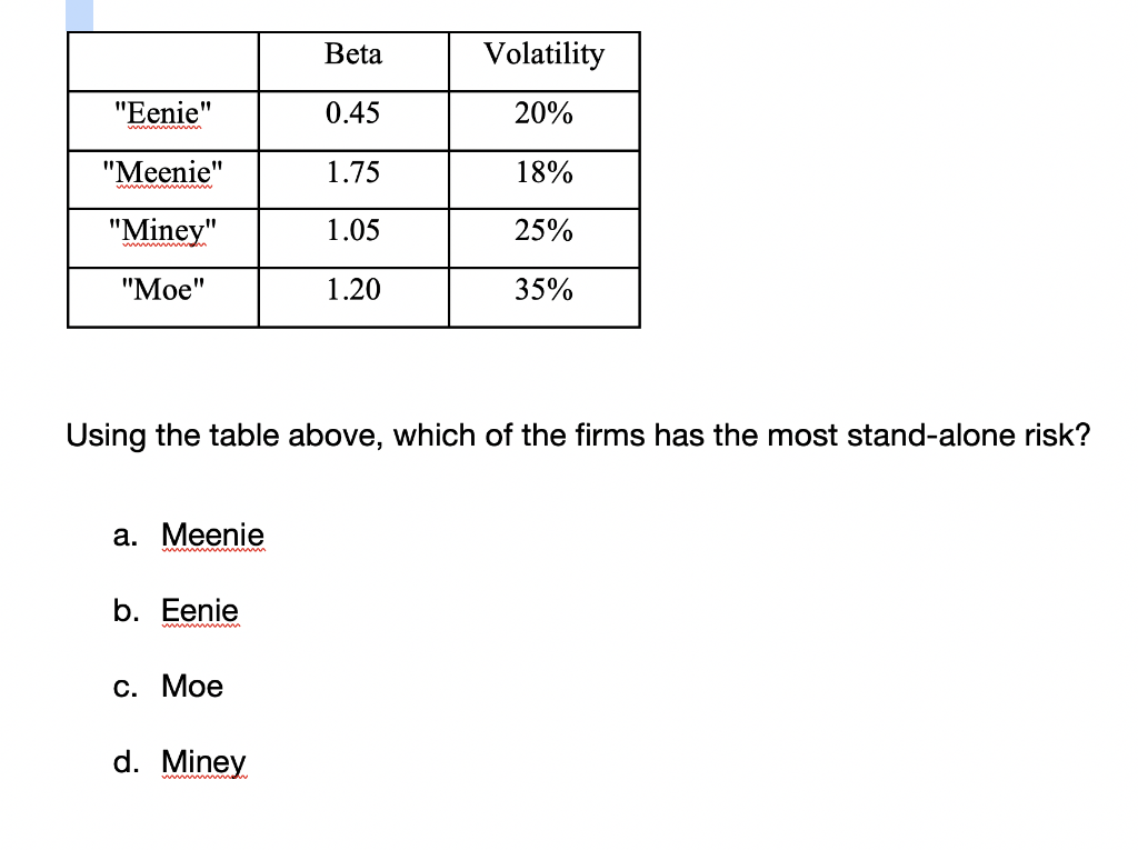 Solved Beta Volatility 20% 0.45 "Eenie" "Meenie" "Miney" | Chegg.com