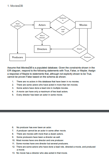 Solved 1. MoviesDB Performs In Actor producer Actors Movies | Chegg.com