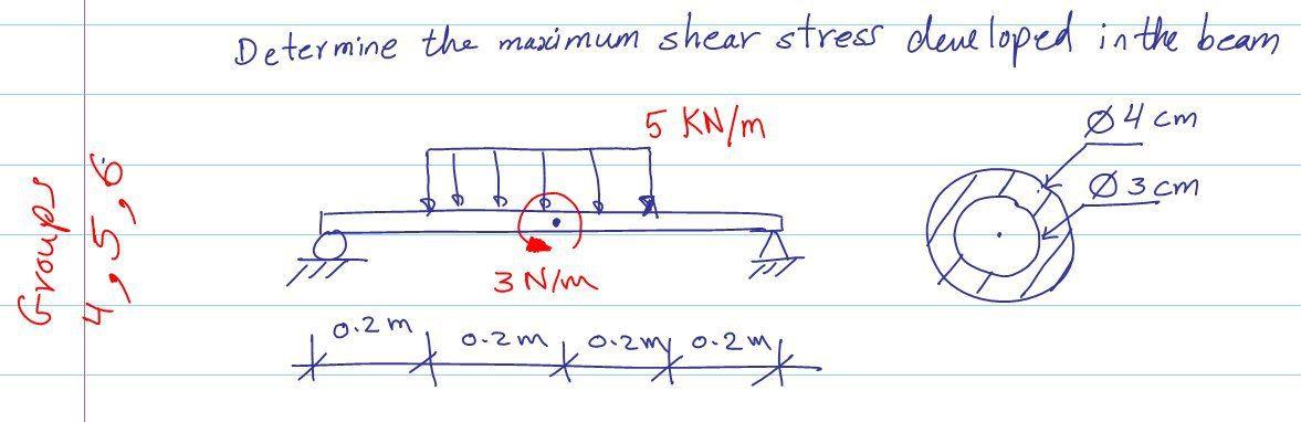 Solved Determine the maximum shear stress developed in the | Chegg.com