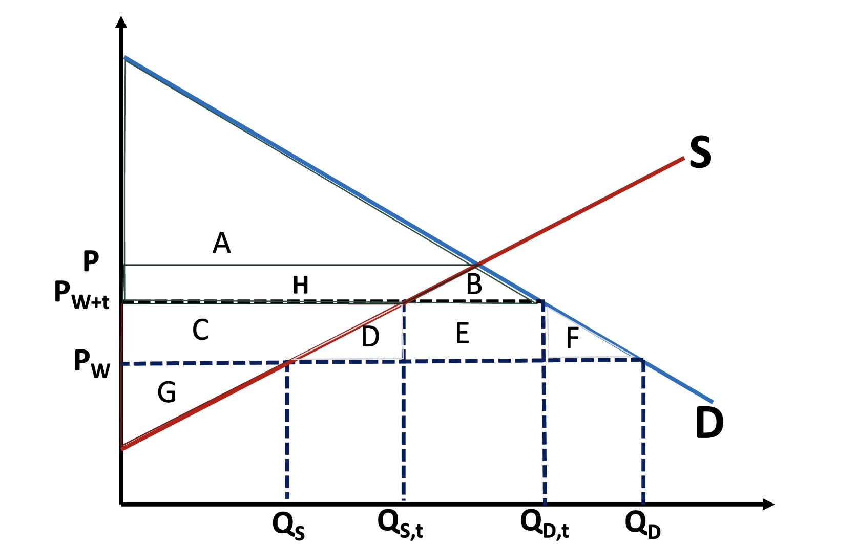 Solved 15) Suppose that the government intends to impose | Chegg.com