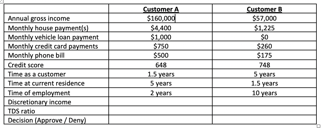 Calculate the TDS and discretionary income for each | Chegg.com