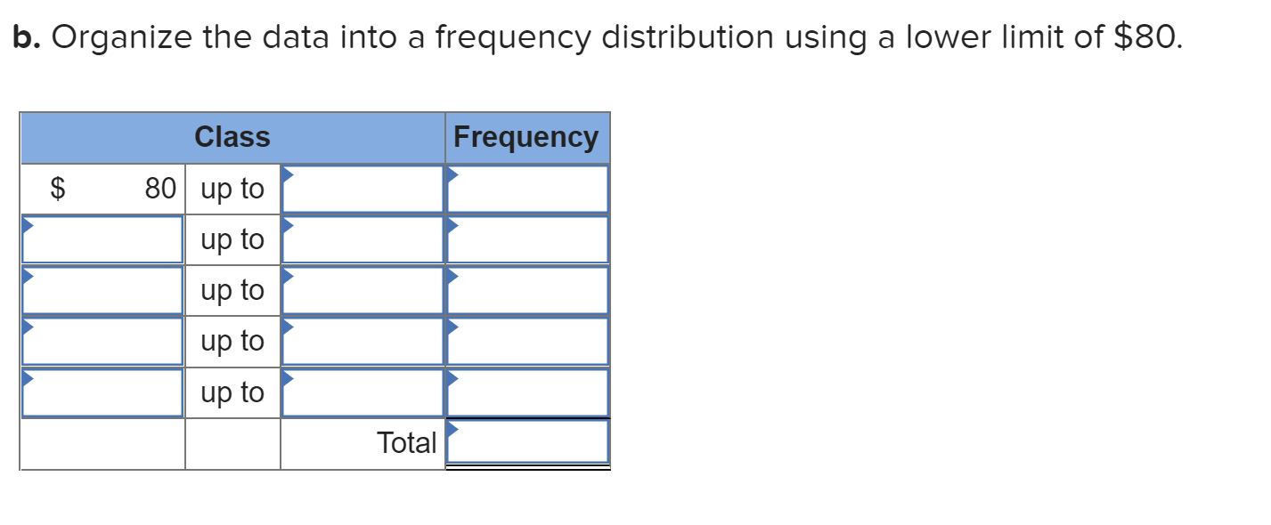 Solved B. Organize The Data Into A Frequency Distribution | Chegg.com