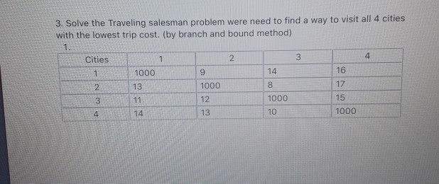 Solved 3. Solve The Traveling Salesman Problem Were Need To | Chegg.com