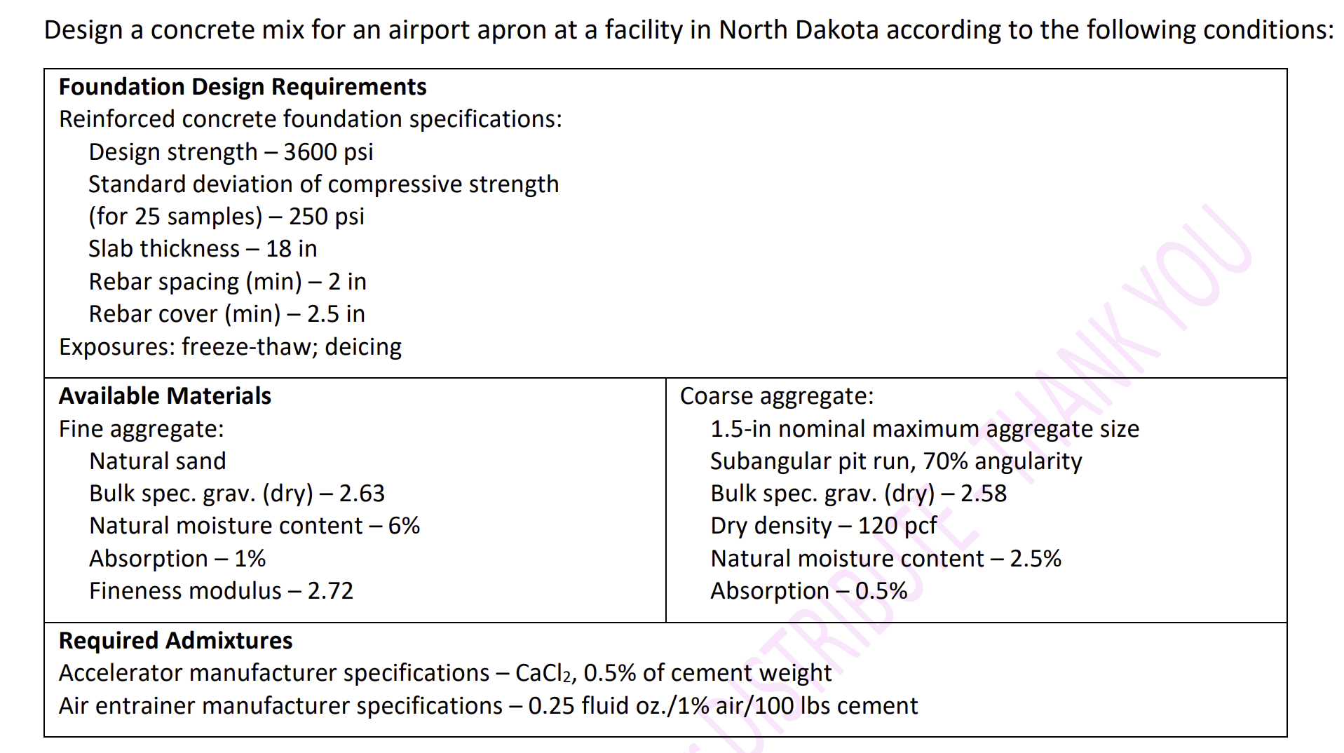 Solved Design a concrete mix for an airport apron at a | Chegg.com