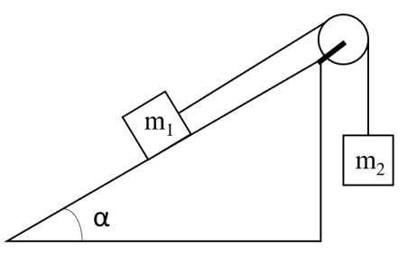 Solved Determine the acceleration with which the bodies in | Chegg.com