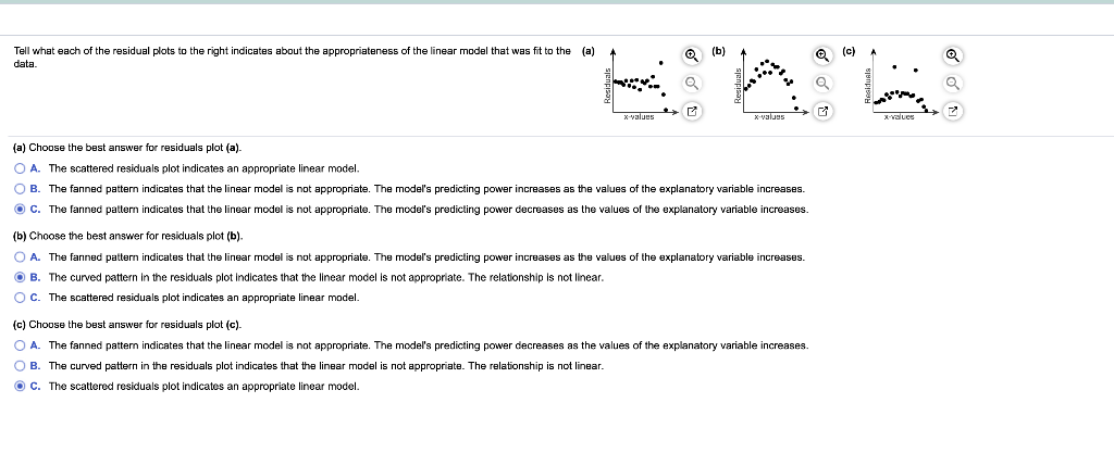 Solved: Tell What Each Of The Residual Plots To The Right | Chegg.com