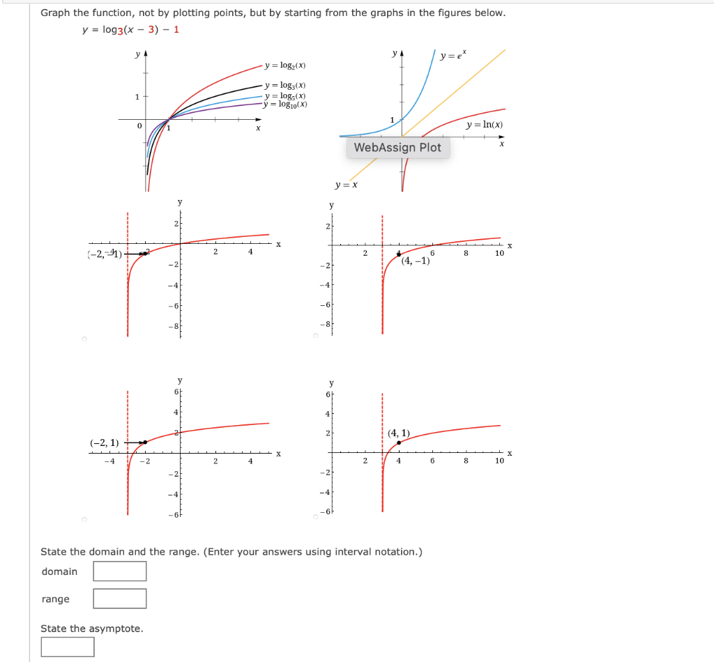 Solved Sketch the graph of the function by plotting points. | Chegg.com