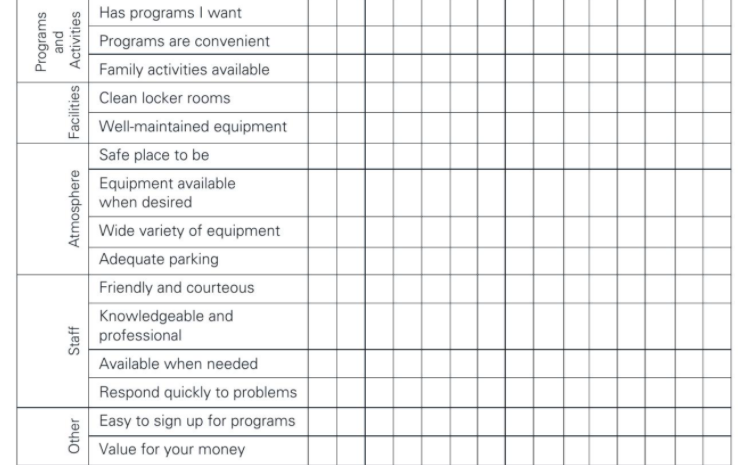 Programs and Facilities Activities Atmosphere Has | Chegg.com