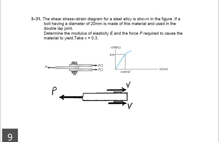 Solved 3-31. The shear stress-strain diagram for a steel | Chegg.com