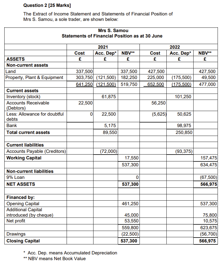 Solved Question 2 [25 Marks] The Extract of Income Statement | Chegg.com