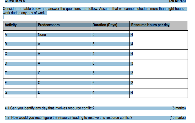 Solved Consider the table below and answer the questions | Chegg.com