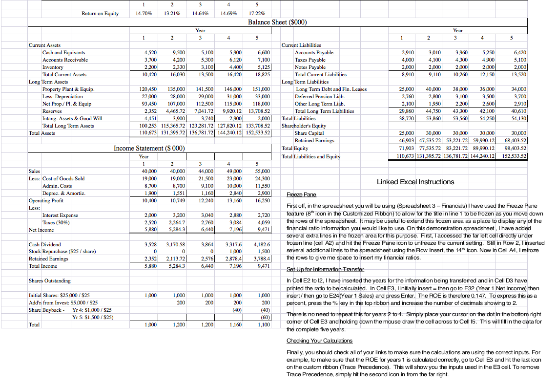 Solved Attached are a set of Financial Statements (Balance | Chegg.com