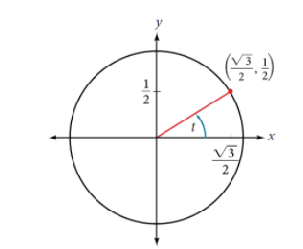 Solved Use the angle in the unit circle to find the value of | Chegg.com