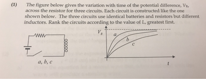 Solved (1) The figure below gives the variation with time of | Chegg.com