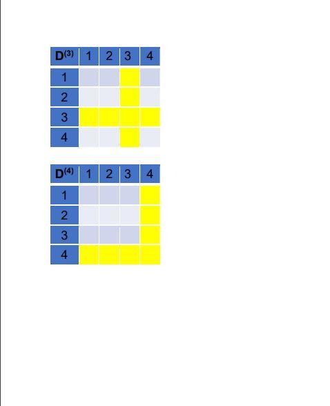 \begin{tabular}{|c|c|}
\hline\( D^{(3)} \) & 1 \\
\hline 1 \\
\hline 2 \\
\hline 3 \\
\hline 4 \\
\hline
\end{tabular}
\begin