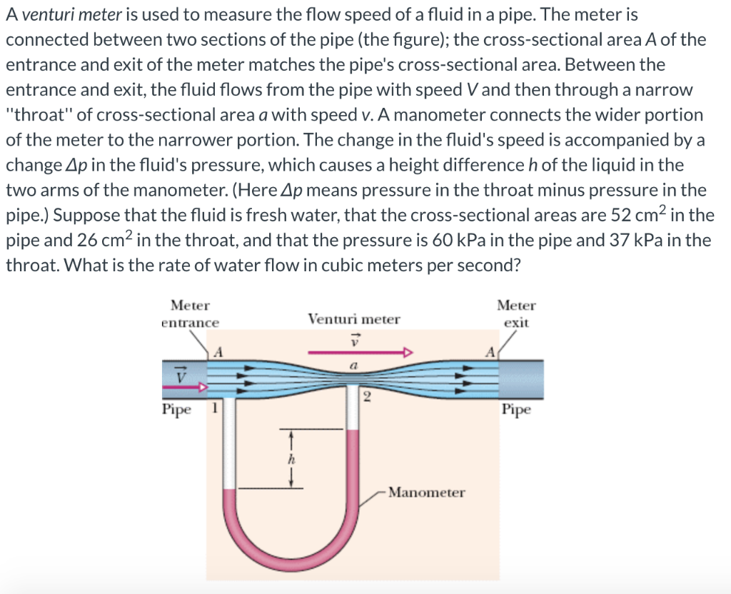 Solved A venturi meter is used to measure the flow speed of