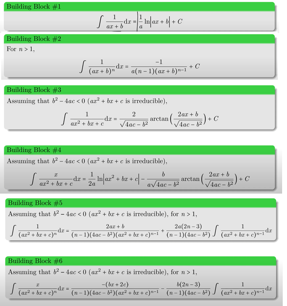 Solved (b) Which of the Building Blocks from our lessons | Chegg.com