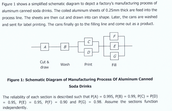 Solved Figure 1 Shows A Simplified Schematic Diagram To | Chegg.com