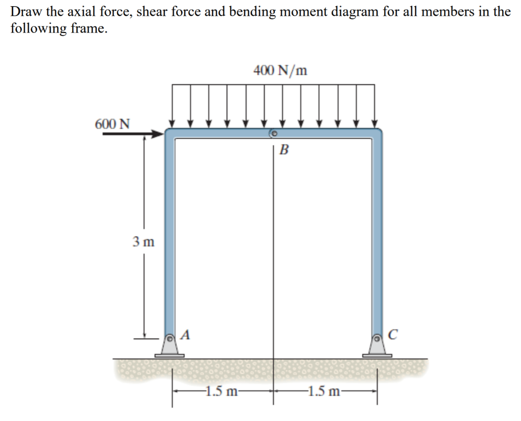 Solved Draw The Axial Force, Shear Force And Bending Moment | Chegg.com