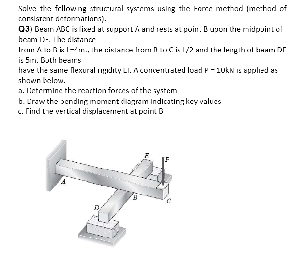 Solved Solve The Following Structural Systems Using The | Chegg.com