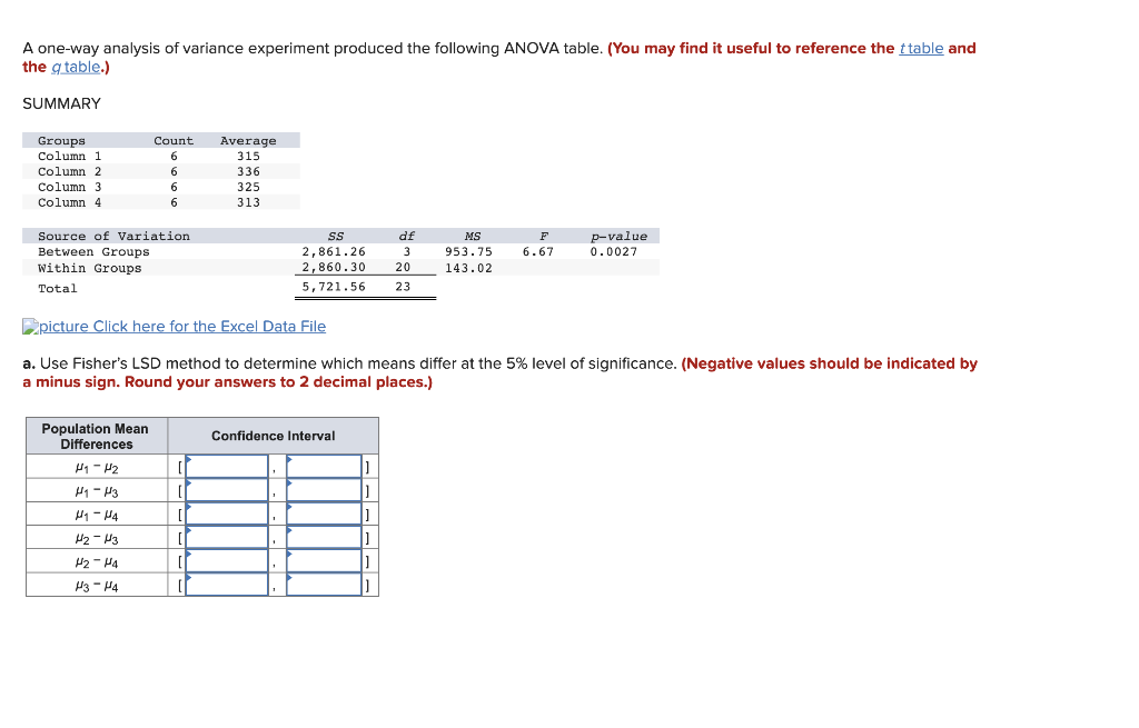 solved-a-one-way-analysis-of-variance-experiment-produced-chegg