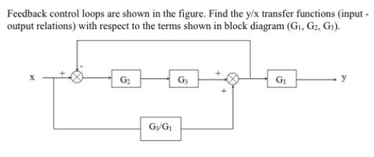 Solved Feedback control loops are shown in the figure. Find | Chegg.com