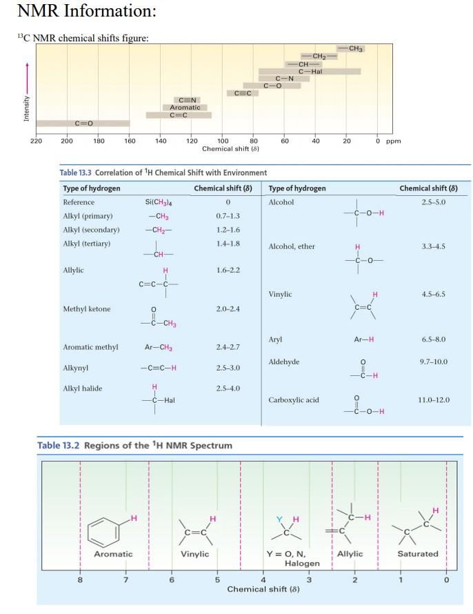 Solved 2 NMR: What information about your unknown can you | Chegg.com