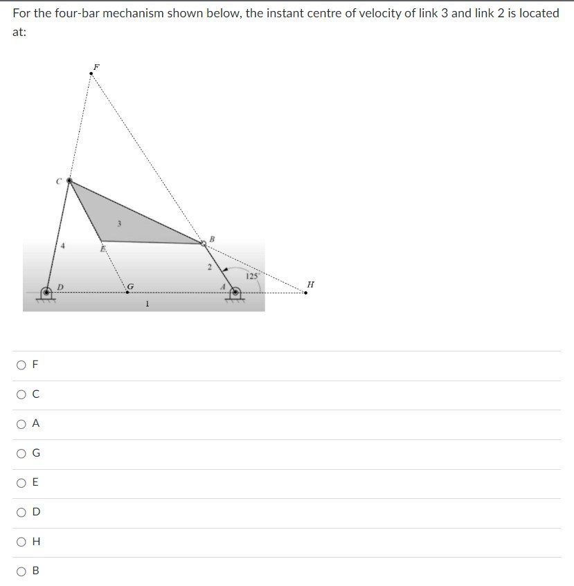 Solved For the four-bar mechanism shown below, the instant | Chegg.com