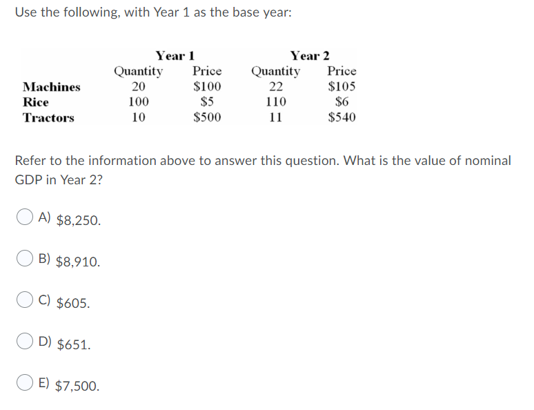 Solved Use the following, with Year 1 as the base year: Year | Chegg.com