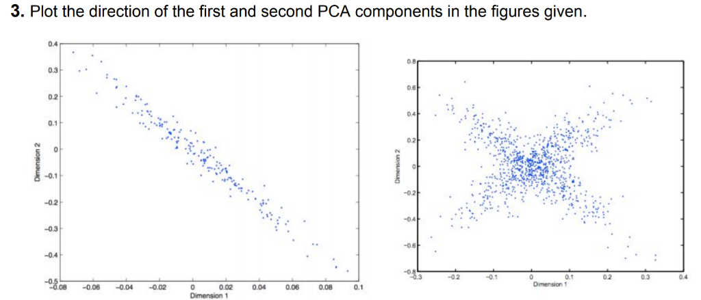 Plot the direction of the first and second PCA | Chegg.com