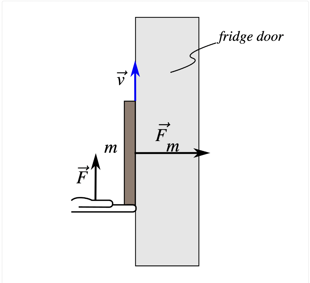 Solved A kitchen magnet of mass m=1.80kg is placed on a | Chegg.com