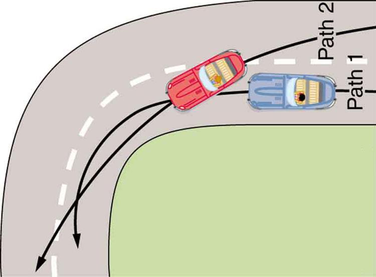 Solved Race car drivers routinely cut corners as shown in