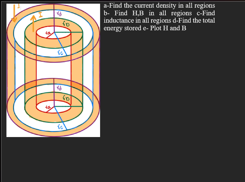 Solved A-Find The Current Density In All Regions B- Find H,B | Chegg.com