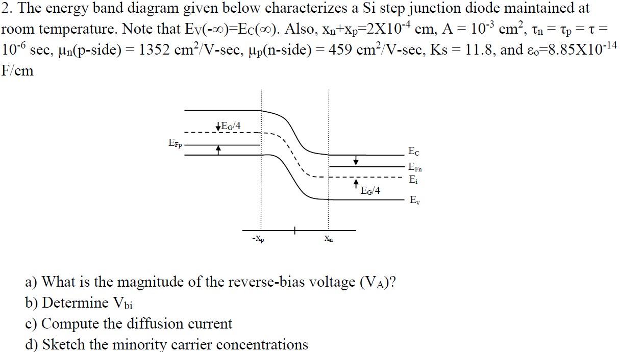 Solved 2. The Energy Band Diagram Given Below Characterizes | Chegg.com