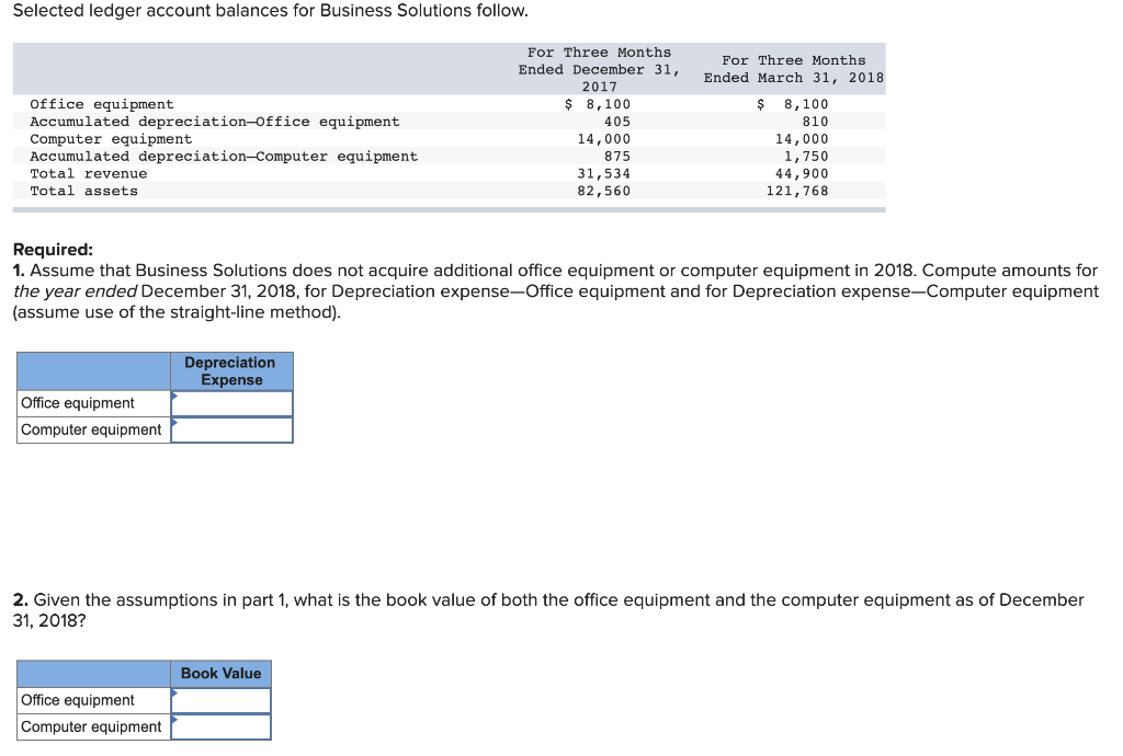 Solved Selected ledger account balances for Business