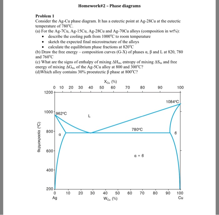 Homework#2-Phase Diagrams Problem 1 Consider The | Chegg.com