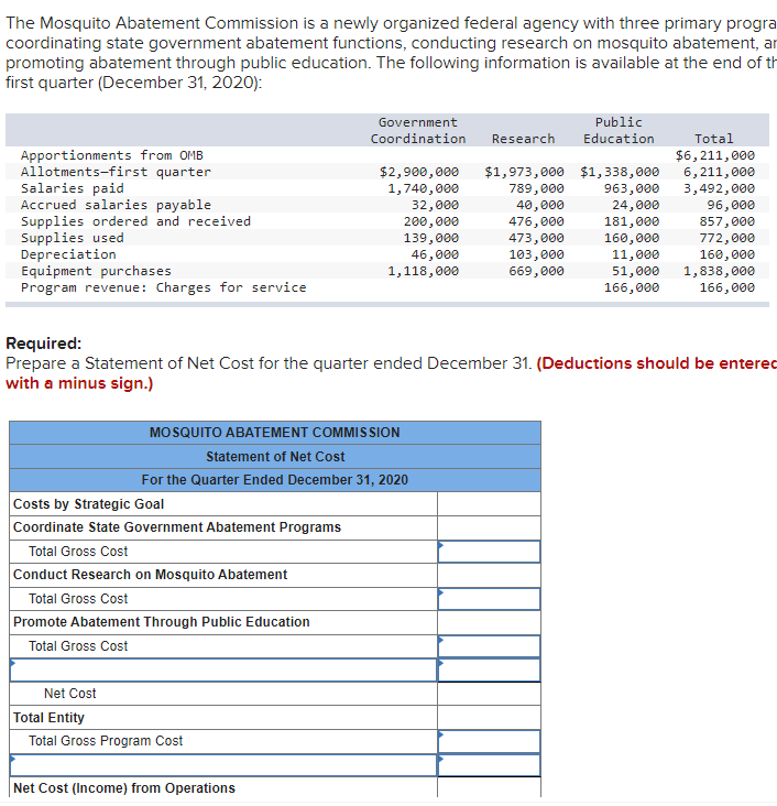 Solved The Mosquito Abatement Commission is a newly | Chegg.com