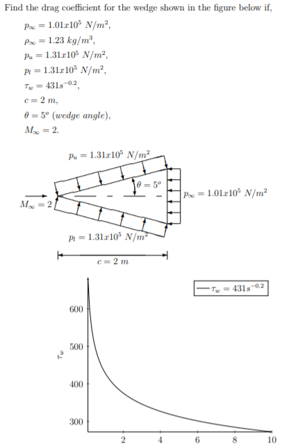 Solved Find the drag coefficient for the wedge shown in the | Chegg.com