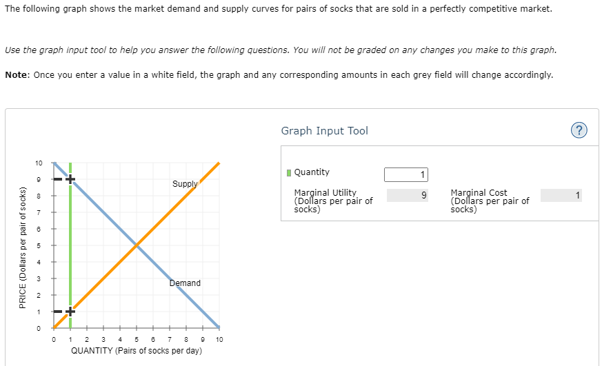 Solved The following graph shows the market demand and | Chegg.com
