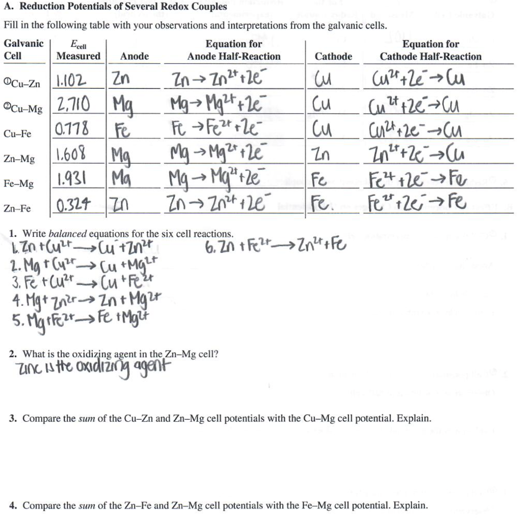 Solved A. Reduction Potentials of Several Redox Couples Zn