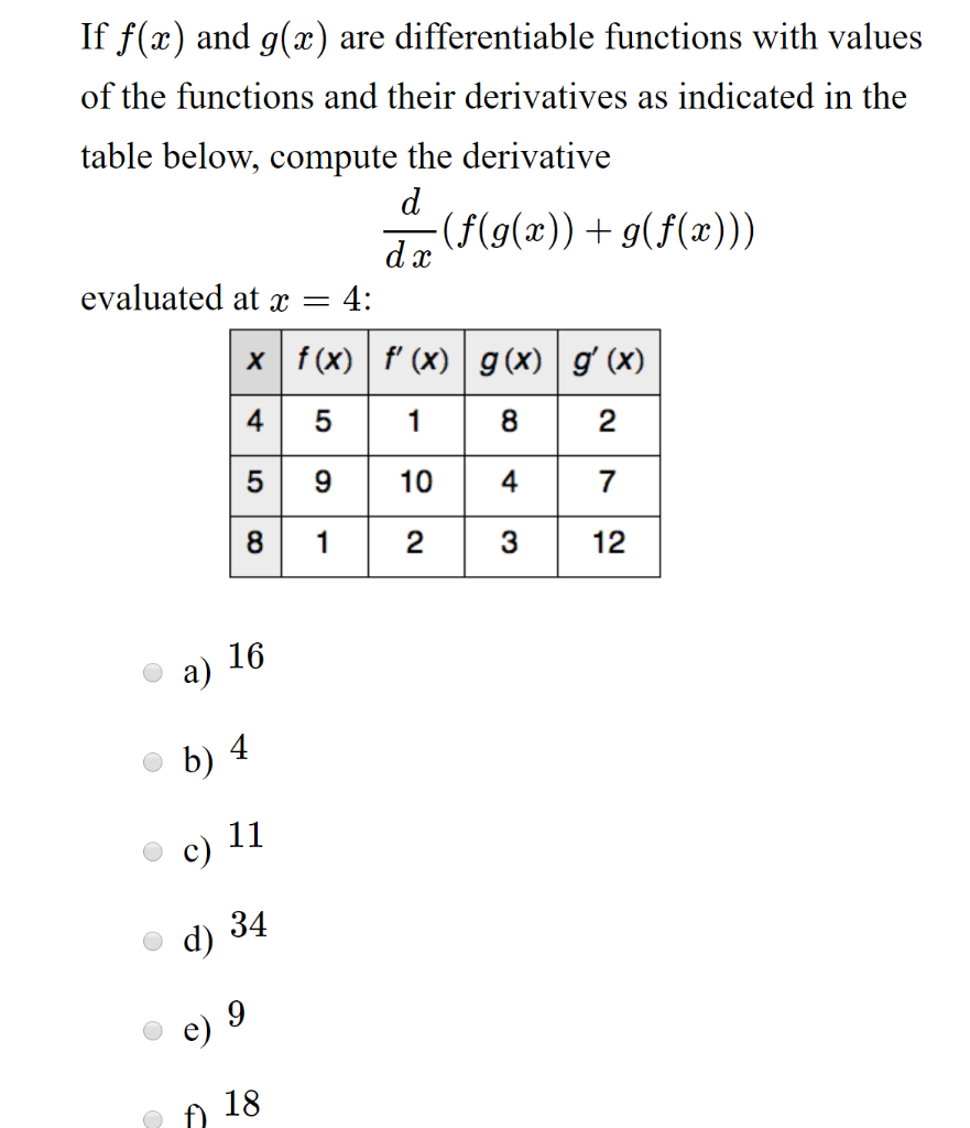 Solved If F X And G X Are Differentiable Functions With Chegg Com