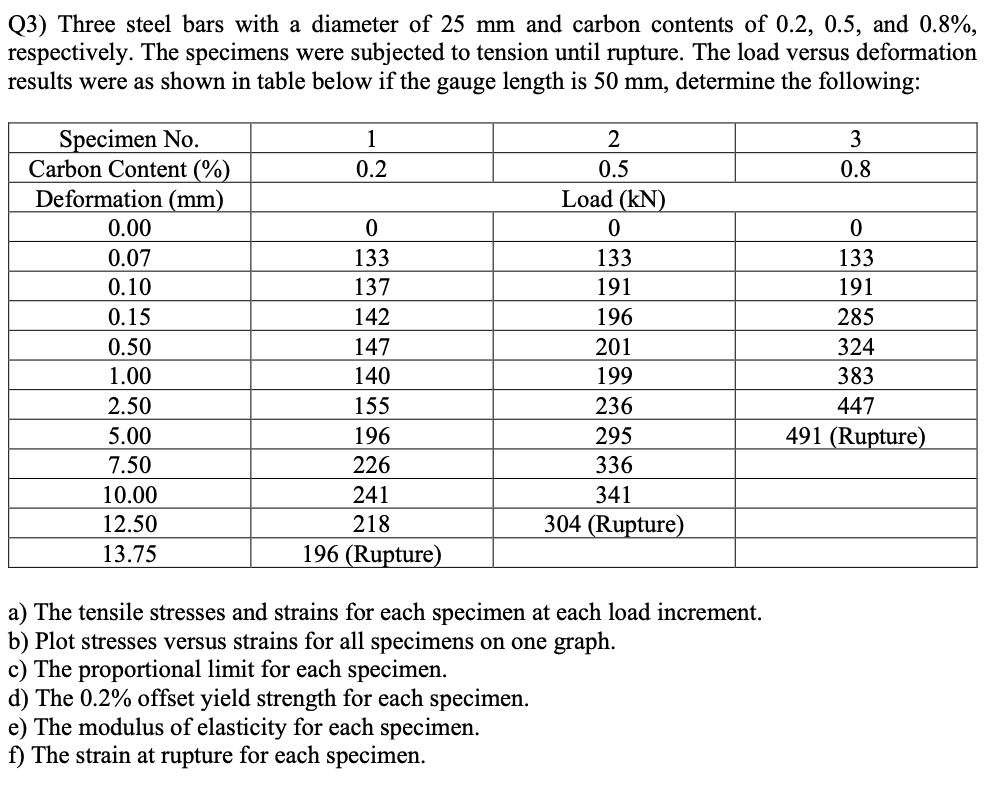Solved (3) Three steel bars with a diameter of 25 mm and | Chegg.com