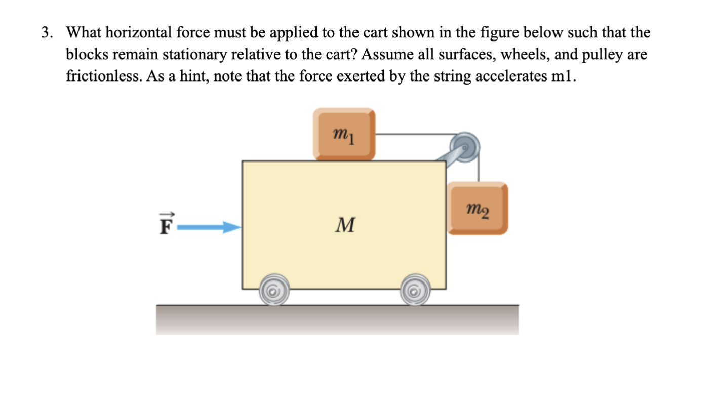 Solved 3. What horizontal force must be applied to the cart | Chegg.com