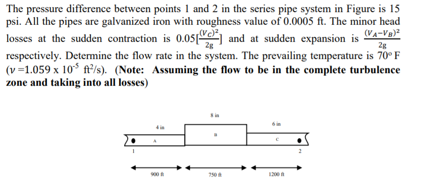 Solved The pressure difference between points 1 and 2 in the | Chegg.com