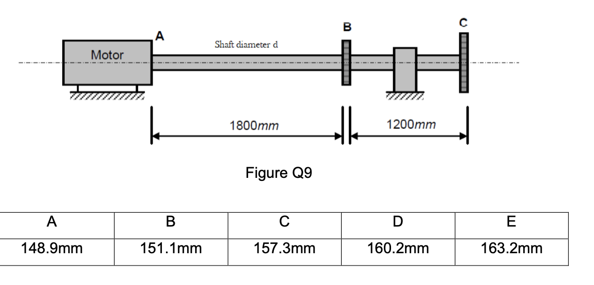 Solved 9. A motor rotating at 250 rotations per minute (rpm) | Chegg.com