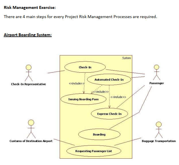 Solved Risk Management Exercise: There Are 4 Main Steps For | Chegg.com