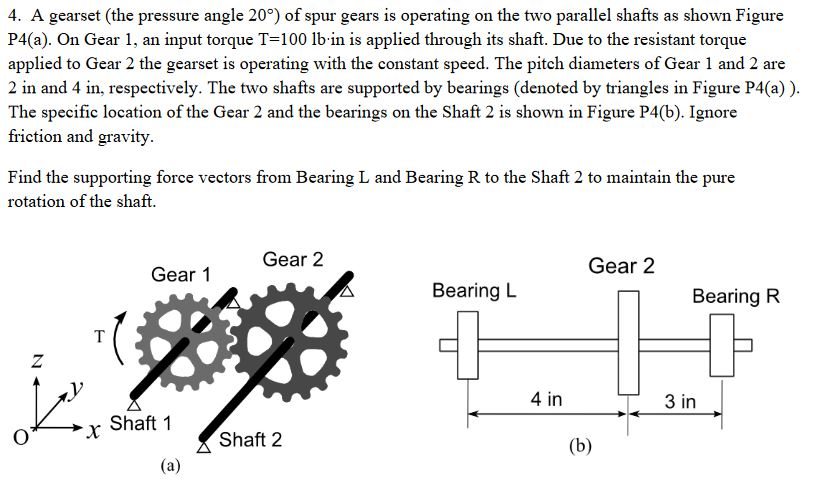 Pressure angle шестерни